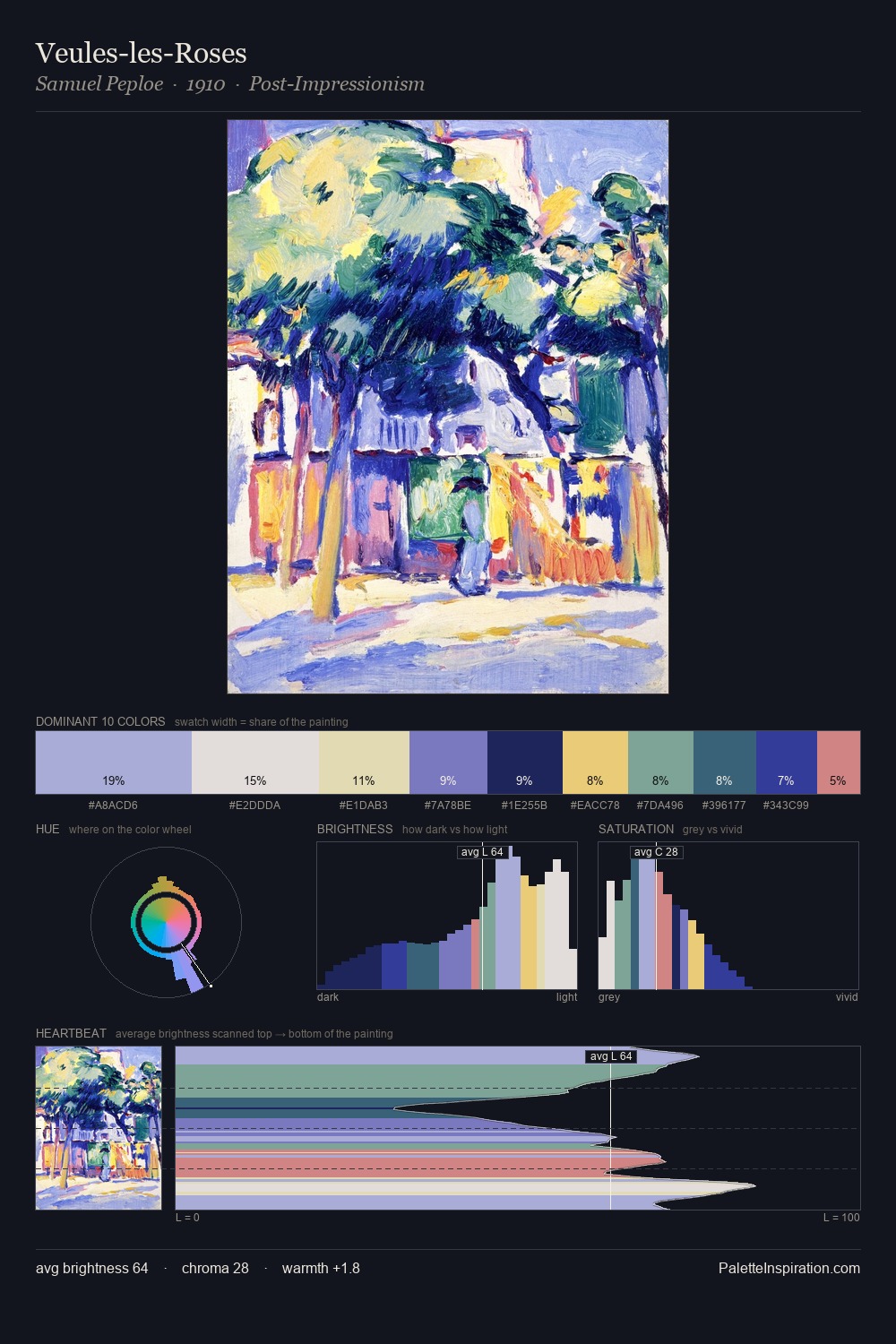 Veules-les-Roses palette card
