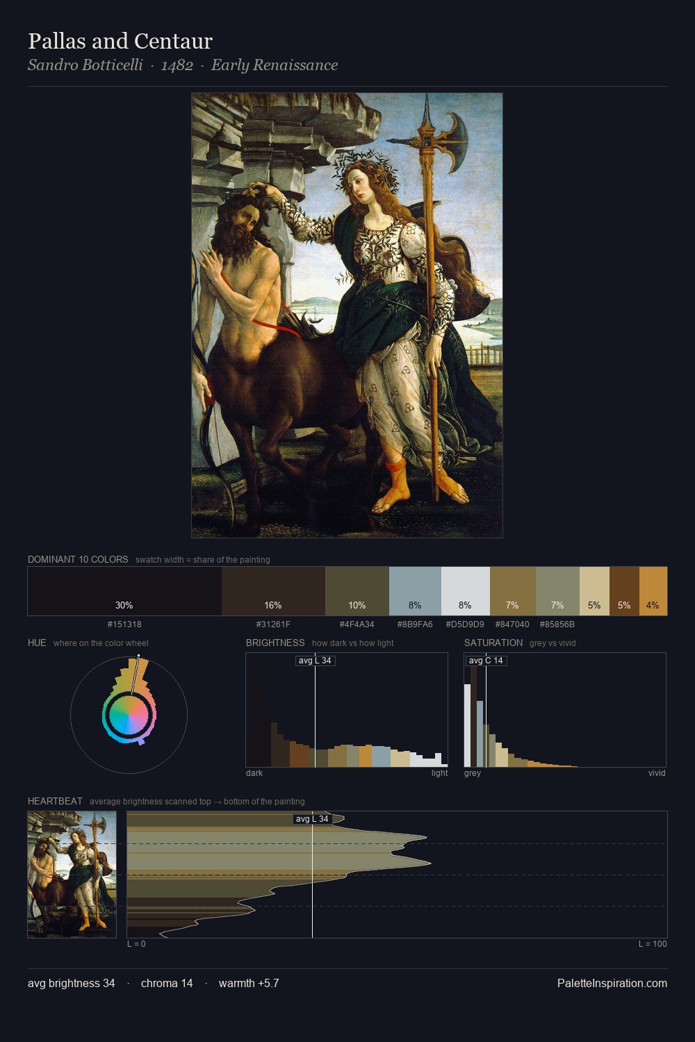 Pallas and Centaur palette card