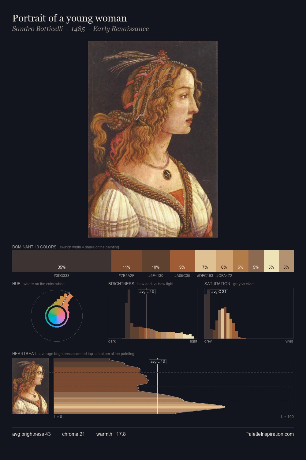 Portrait of a young woman palette card