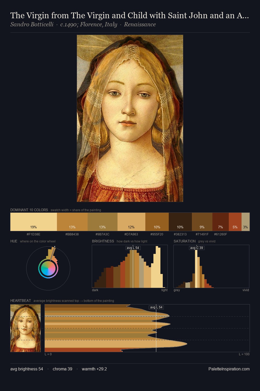 The Virgin from The Virgin and Child with Saint John and an Angel palette card