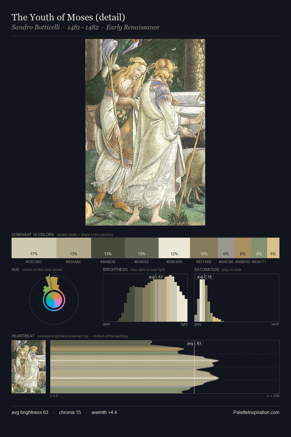 The Youth of Moses (detail) palette card
