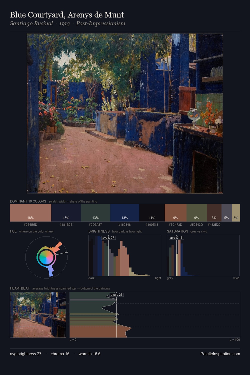 Blue Courtyard, Arenys de Munt palette card