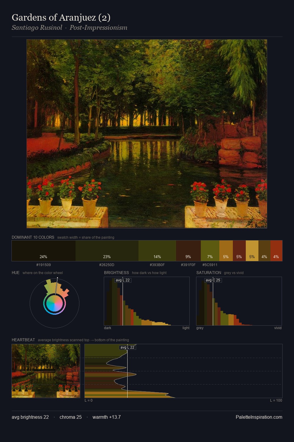 Gardens of Aranjuez (2) palette card