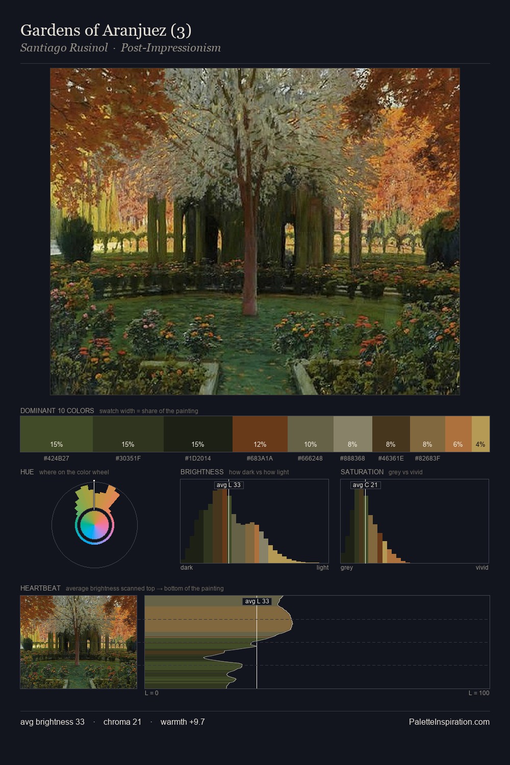 Gardens of Aranjuez (3) palette card