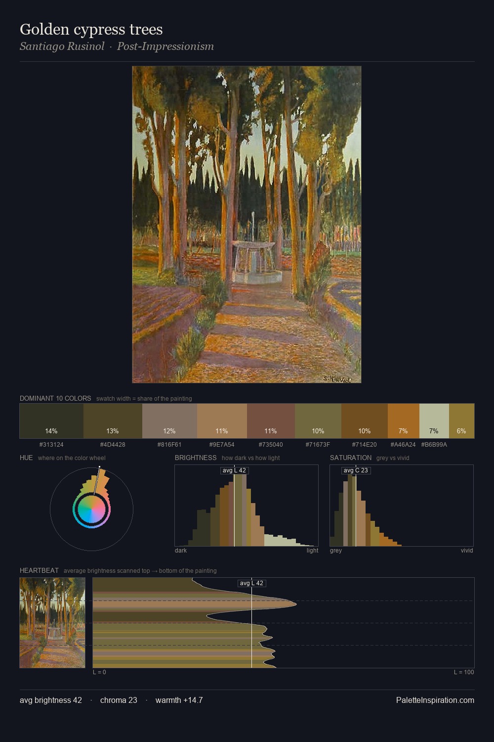 Golden cypress trees palette card