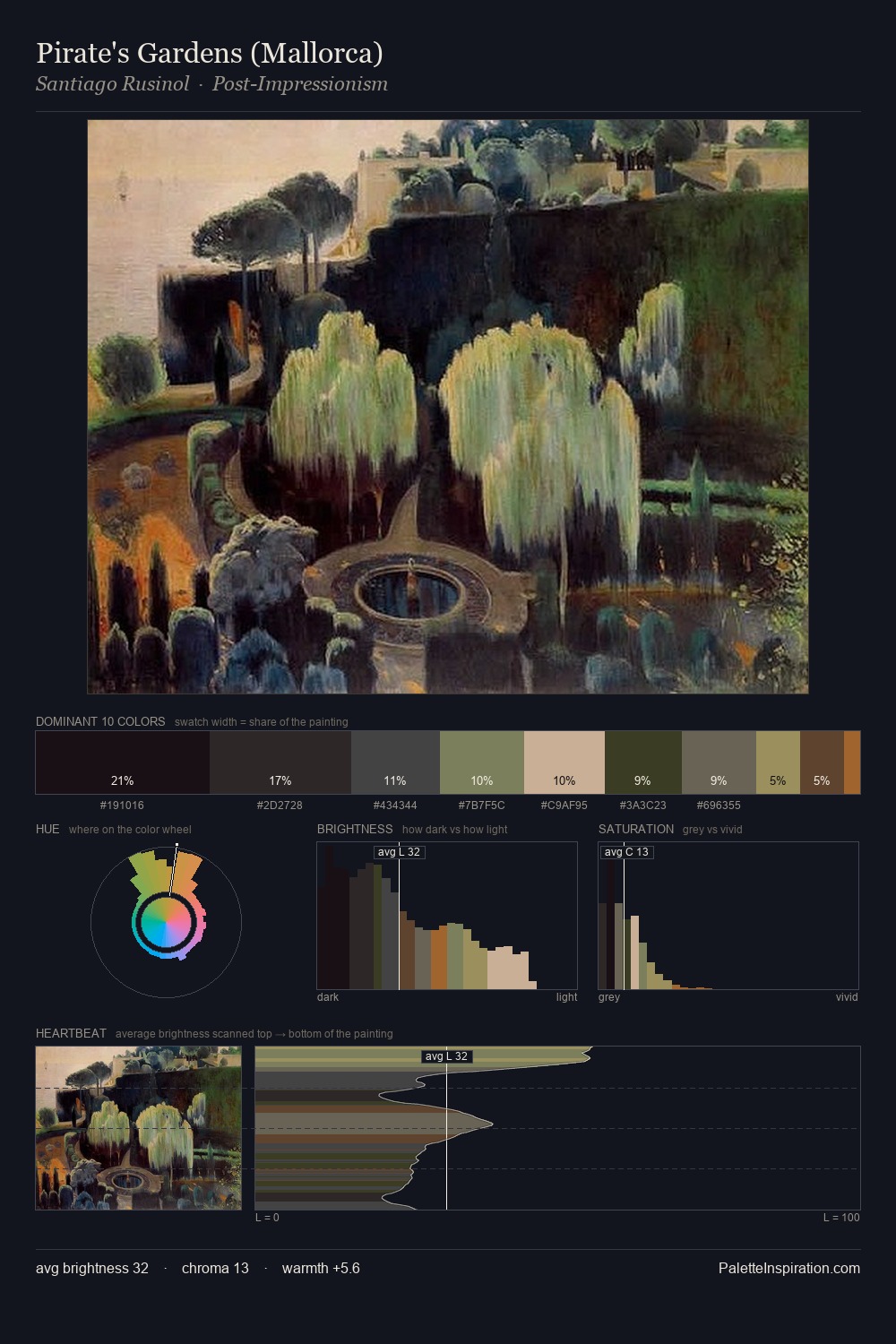 Pirate's Gardens (Mallorca) palette card