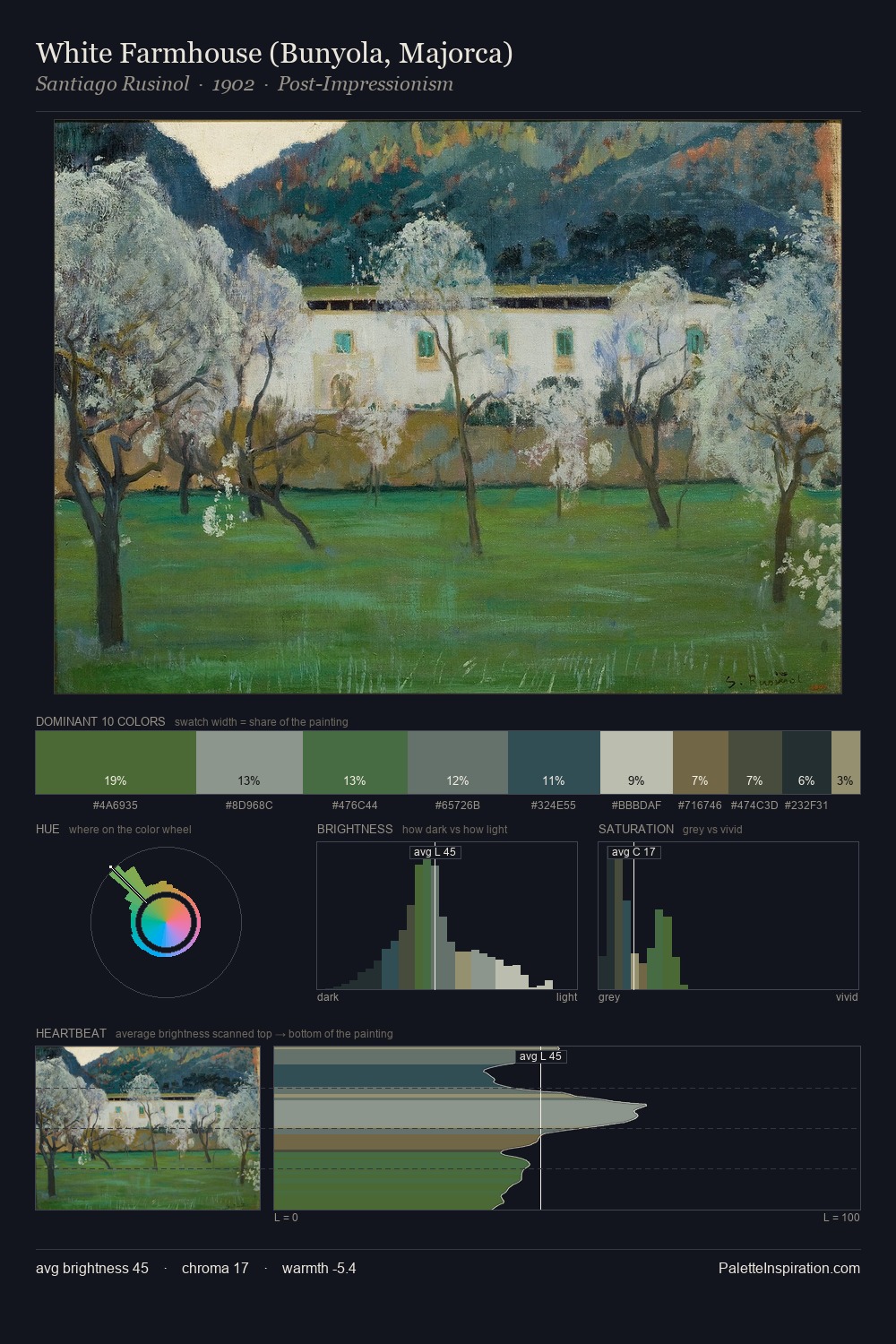 White Farmhouse (Bunyola, Majorca) palette card
