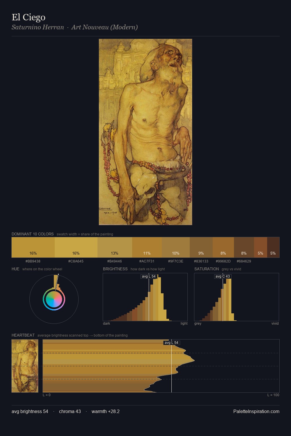 El Ciego palette card
