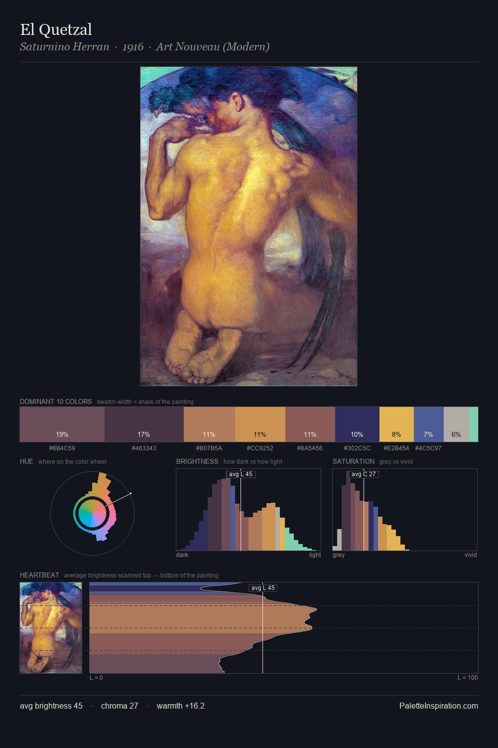 El Quetzal palette card