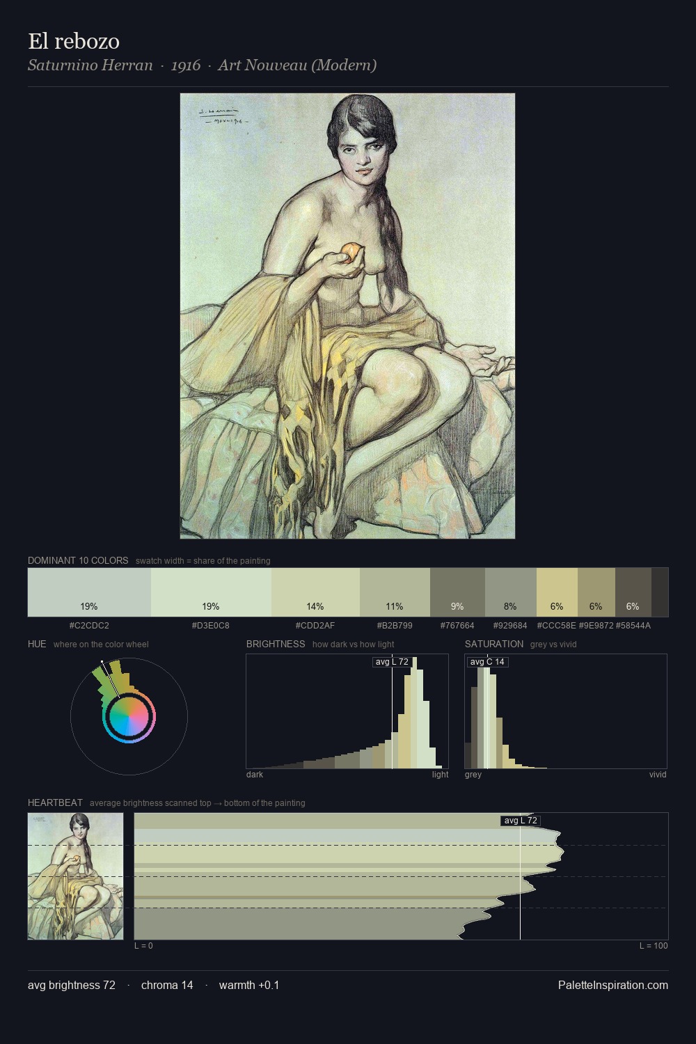 El rebozo palette card