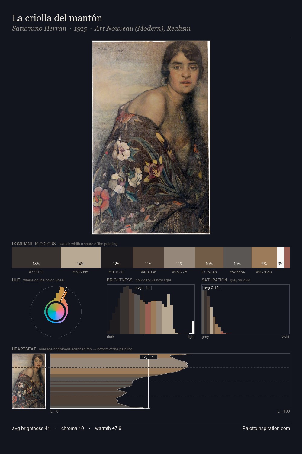 La criolla del mantón palette card