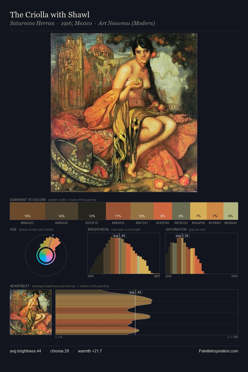 The Criolla with Shawl palette card