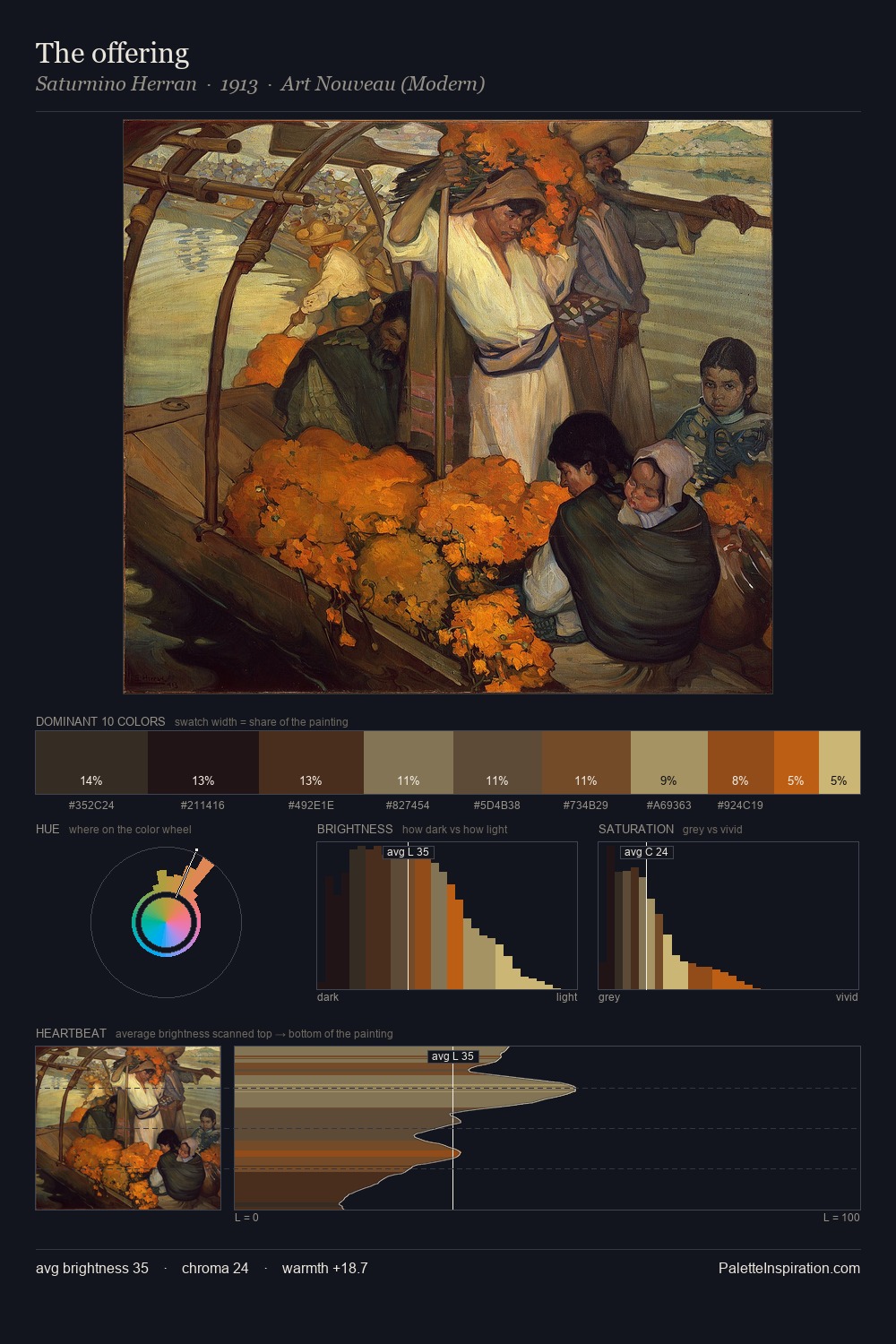 The offering palette card