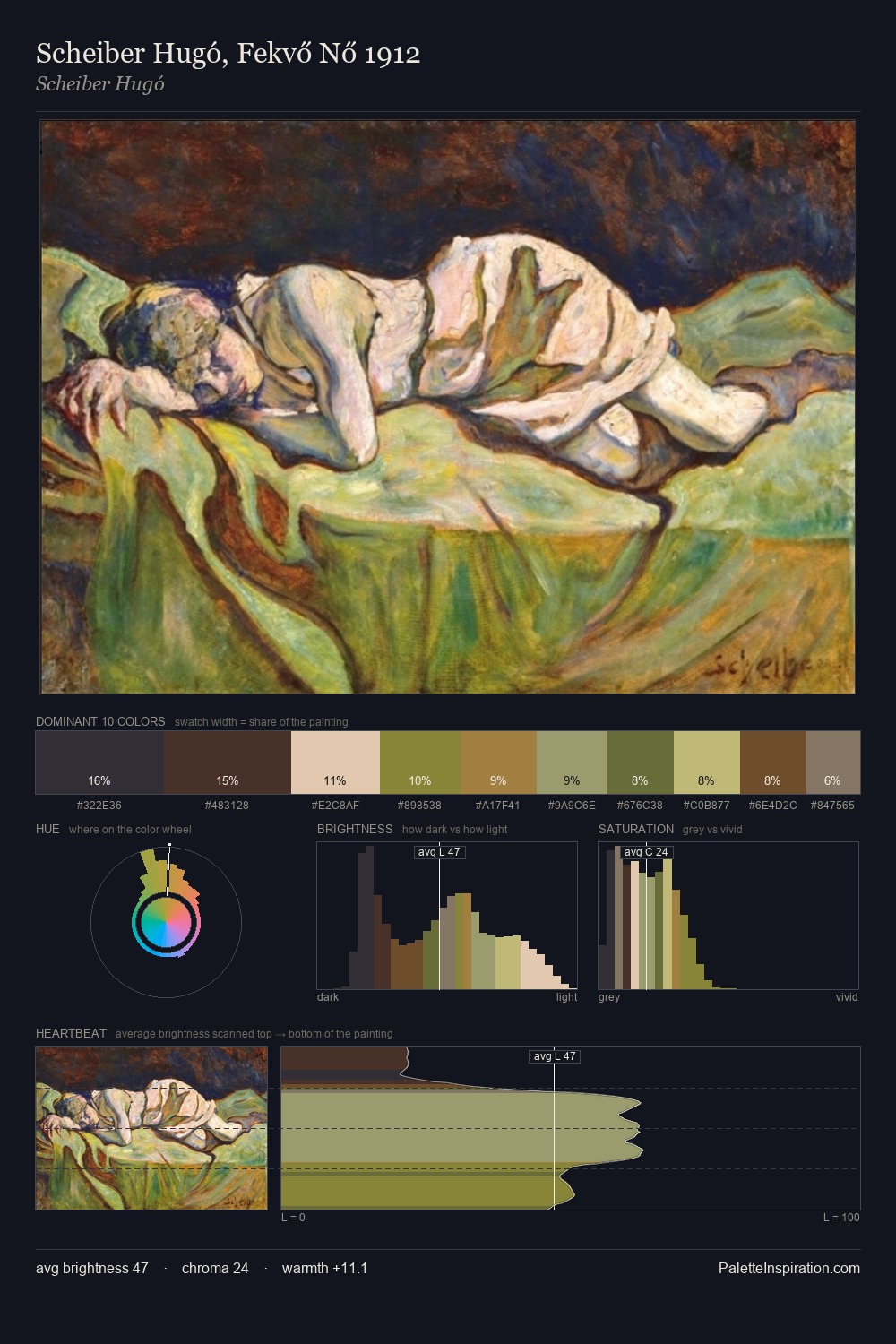 Scheiber Hugó, Fekvő Nő 1912 palette card