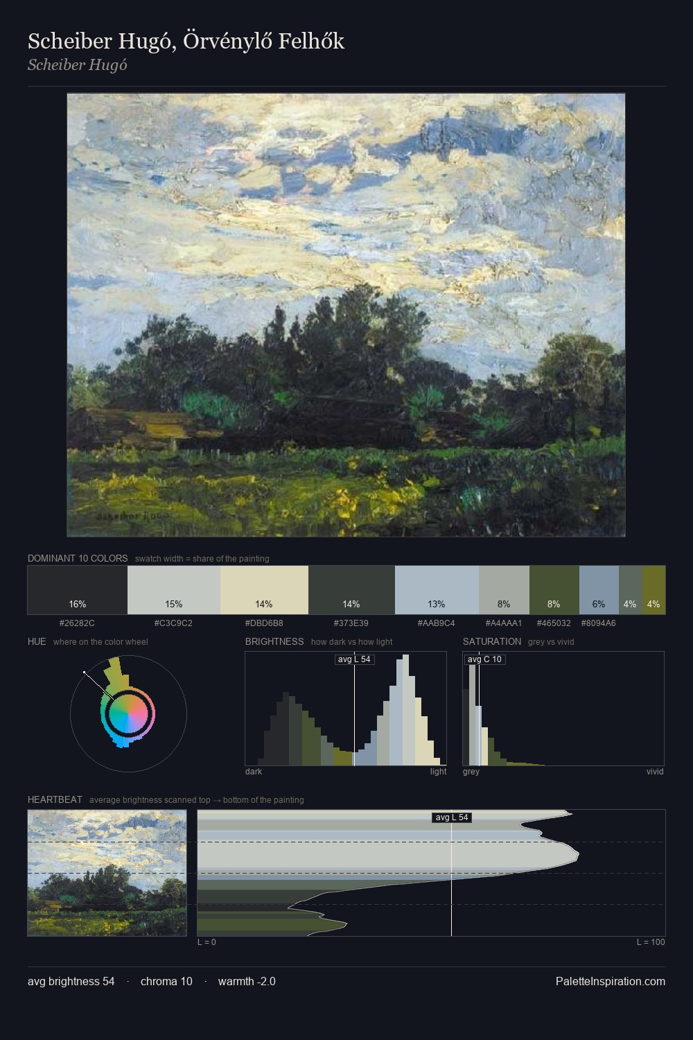 Scheiber Hugó, Örvénylő Felhők palette card