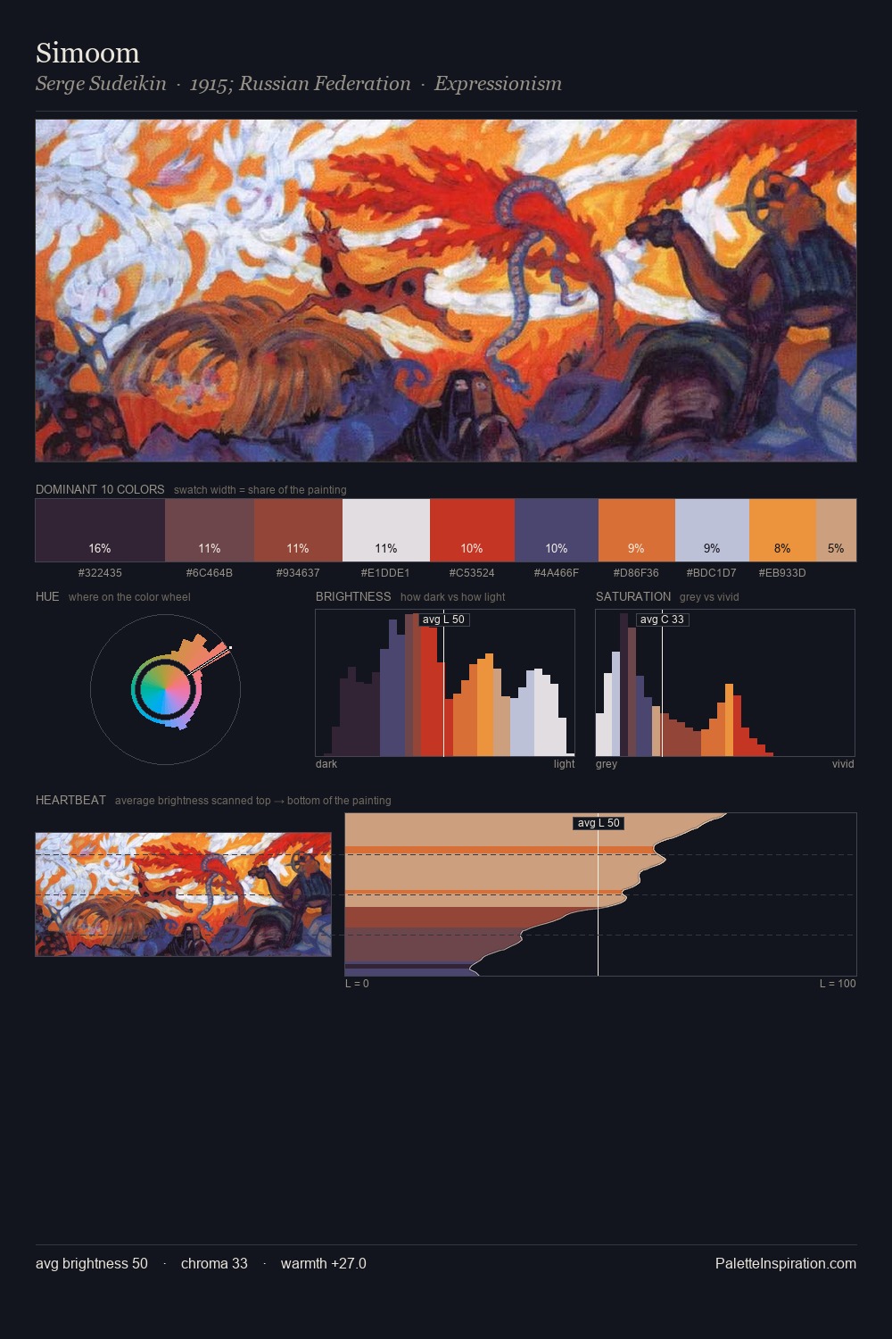 Simoom palette card