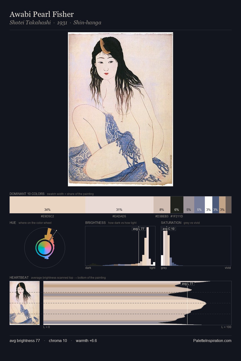 Awabi Pearl Fisher palette card