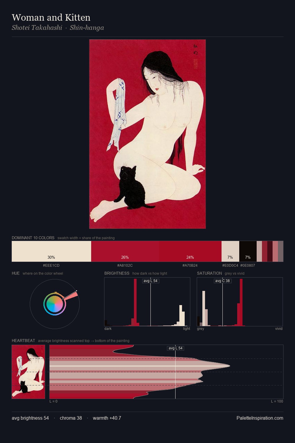 Woman and Kitten palette card