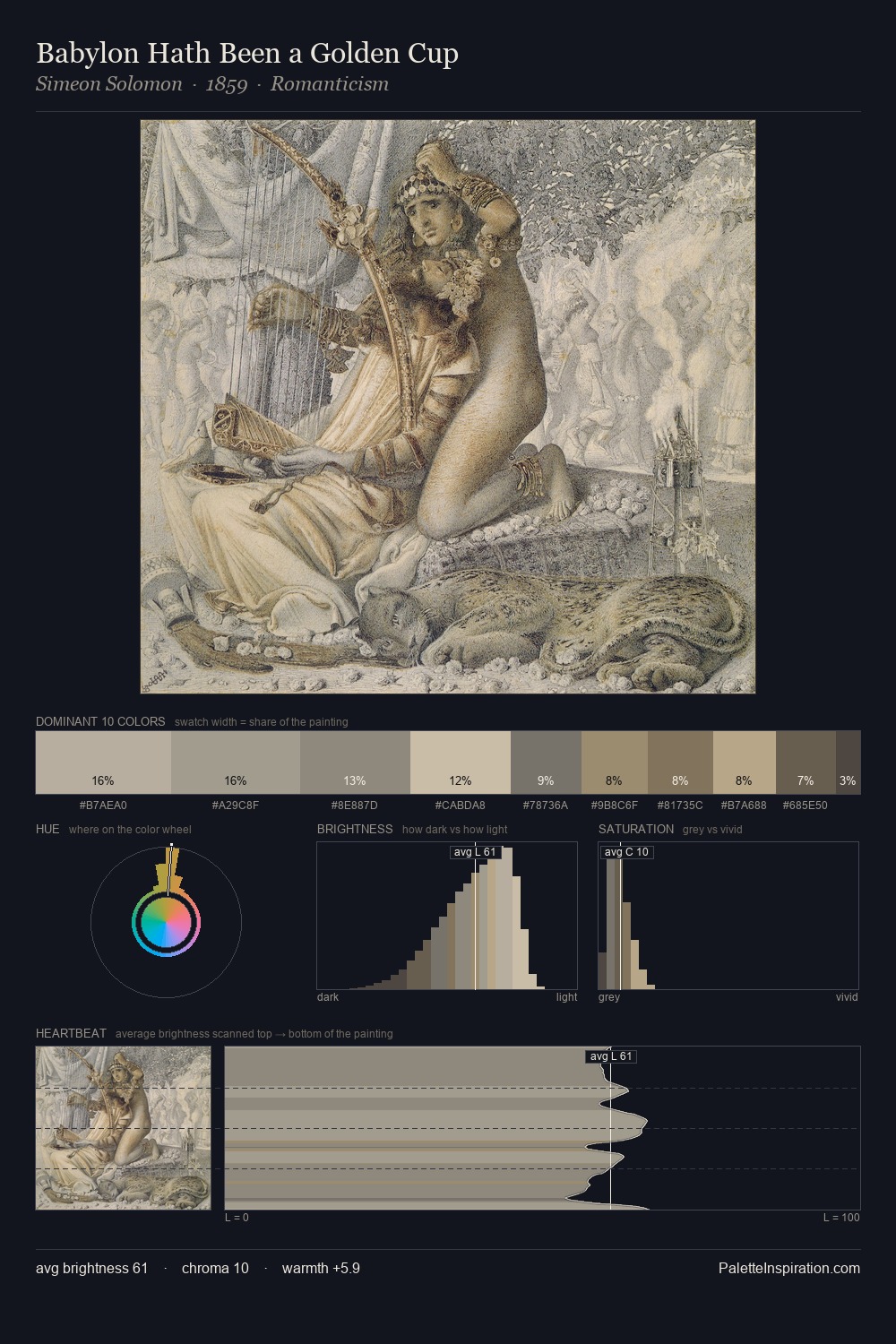 Babylon Hath Been a Golden Cup palette card