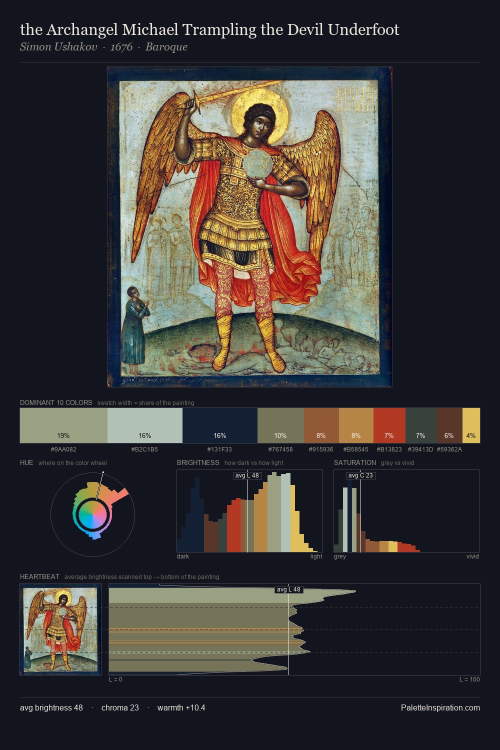 the Archangel Michael Trampling the Devil Underfoot palette card