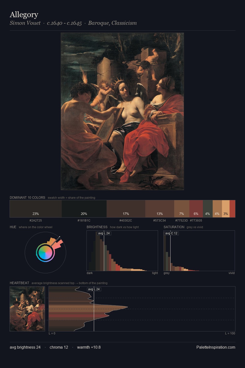 Allegory palette card