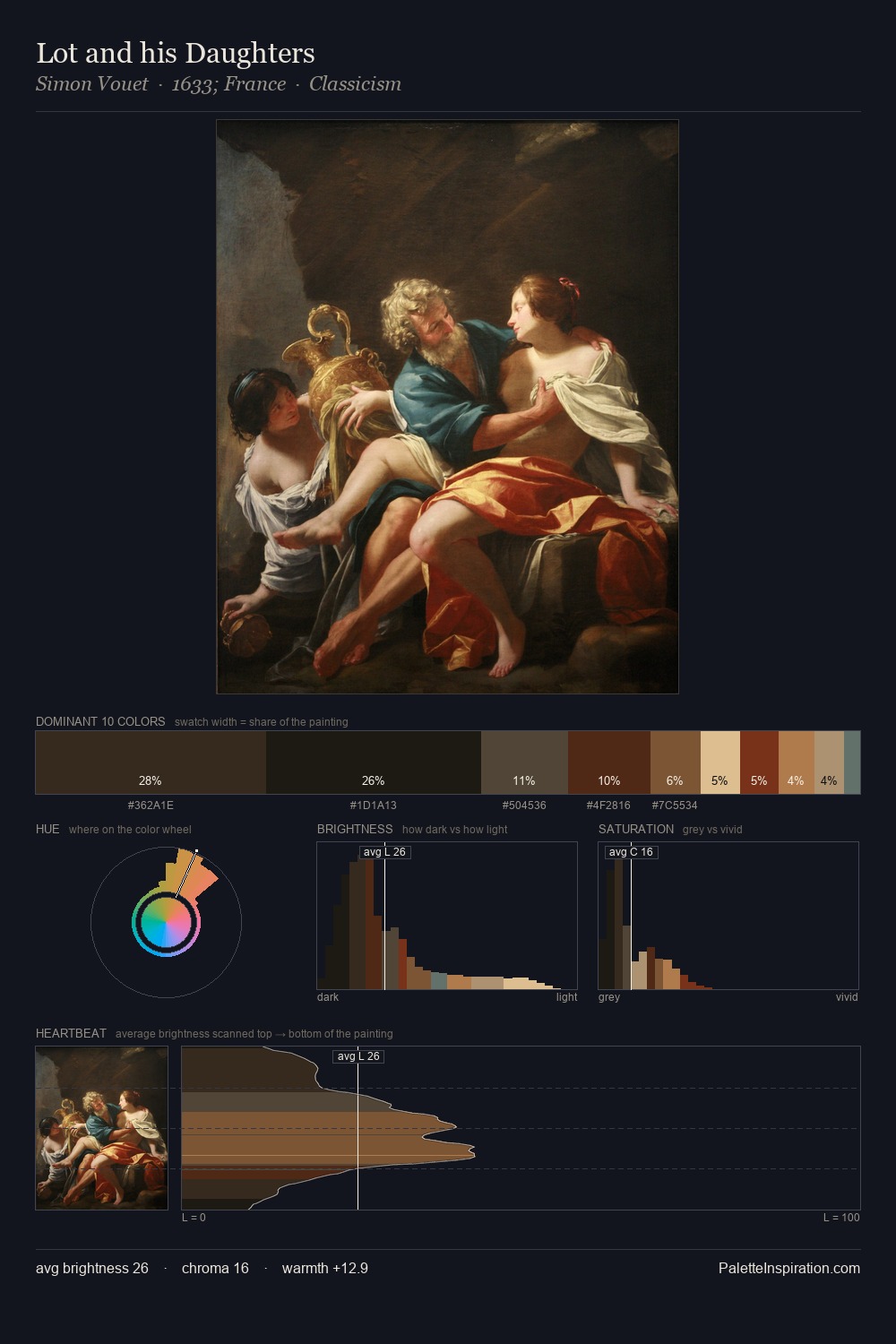 Lot and his Daughters palette card