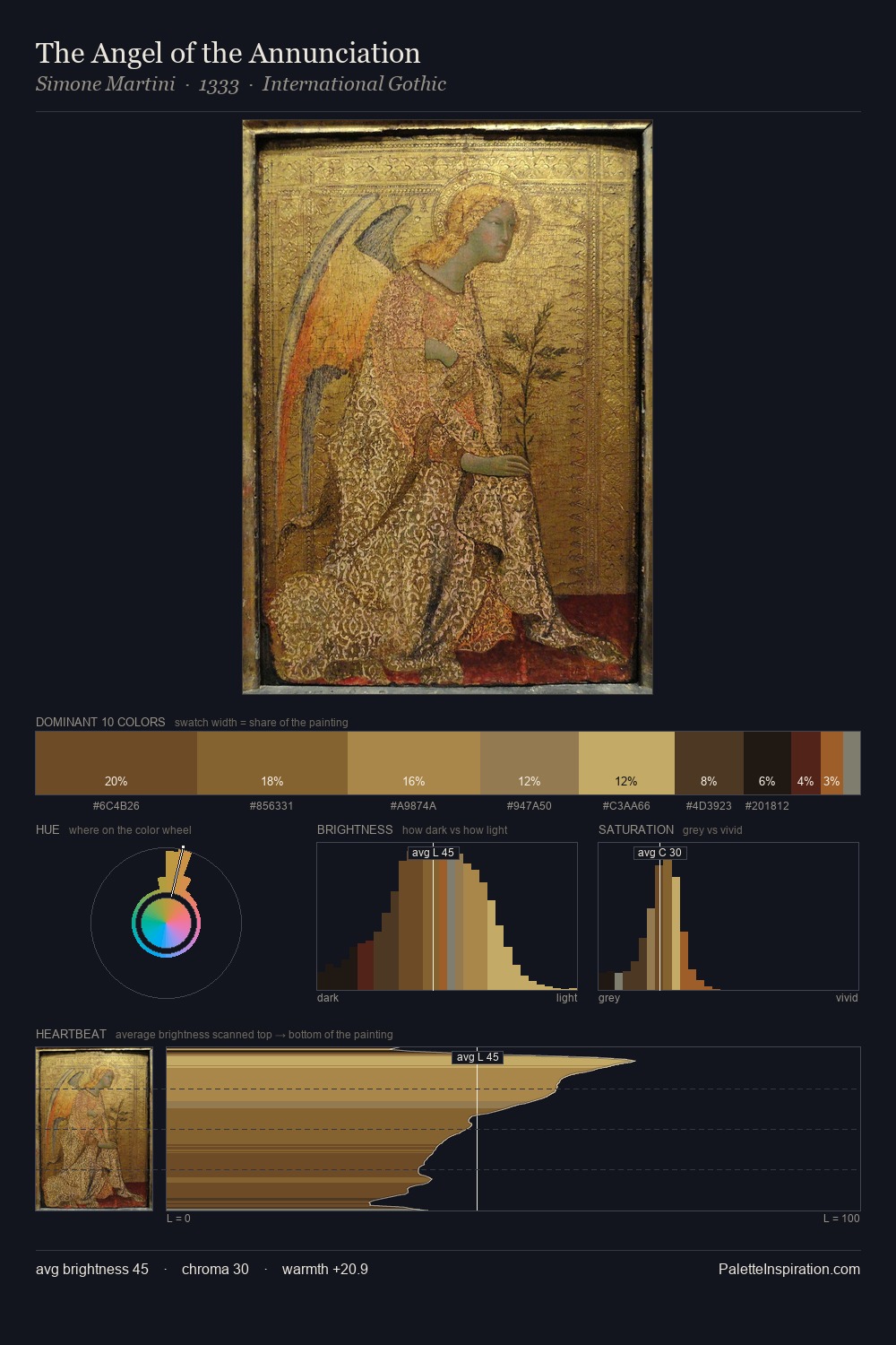 The Angel of the Annunciation palette card