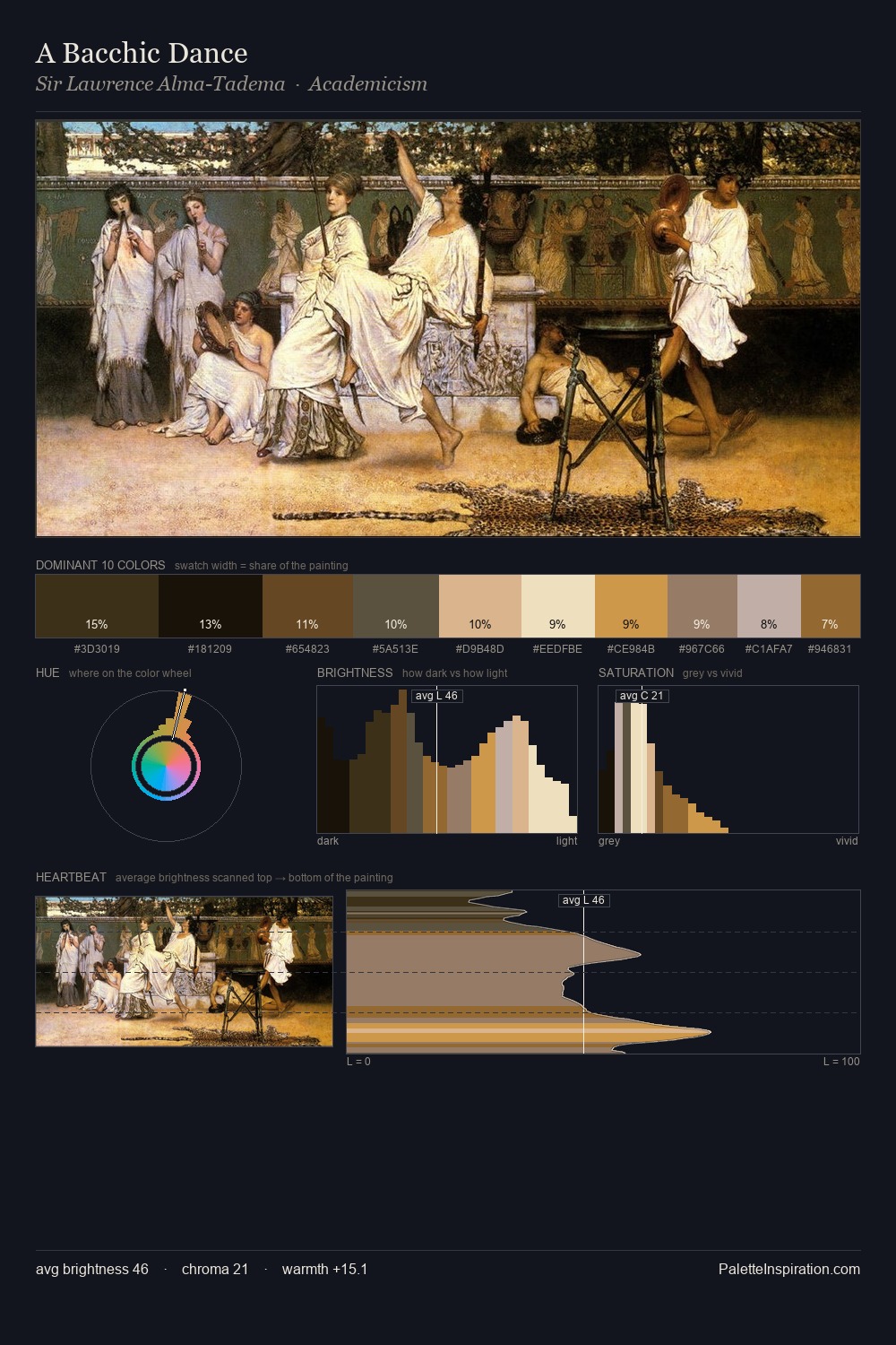 A Bacchic Dance palette card