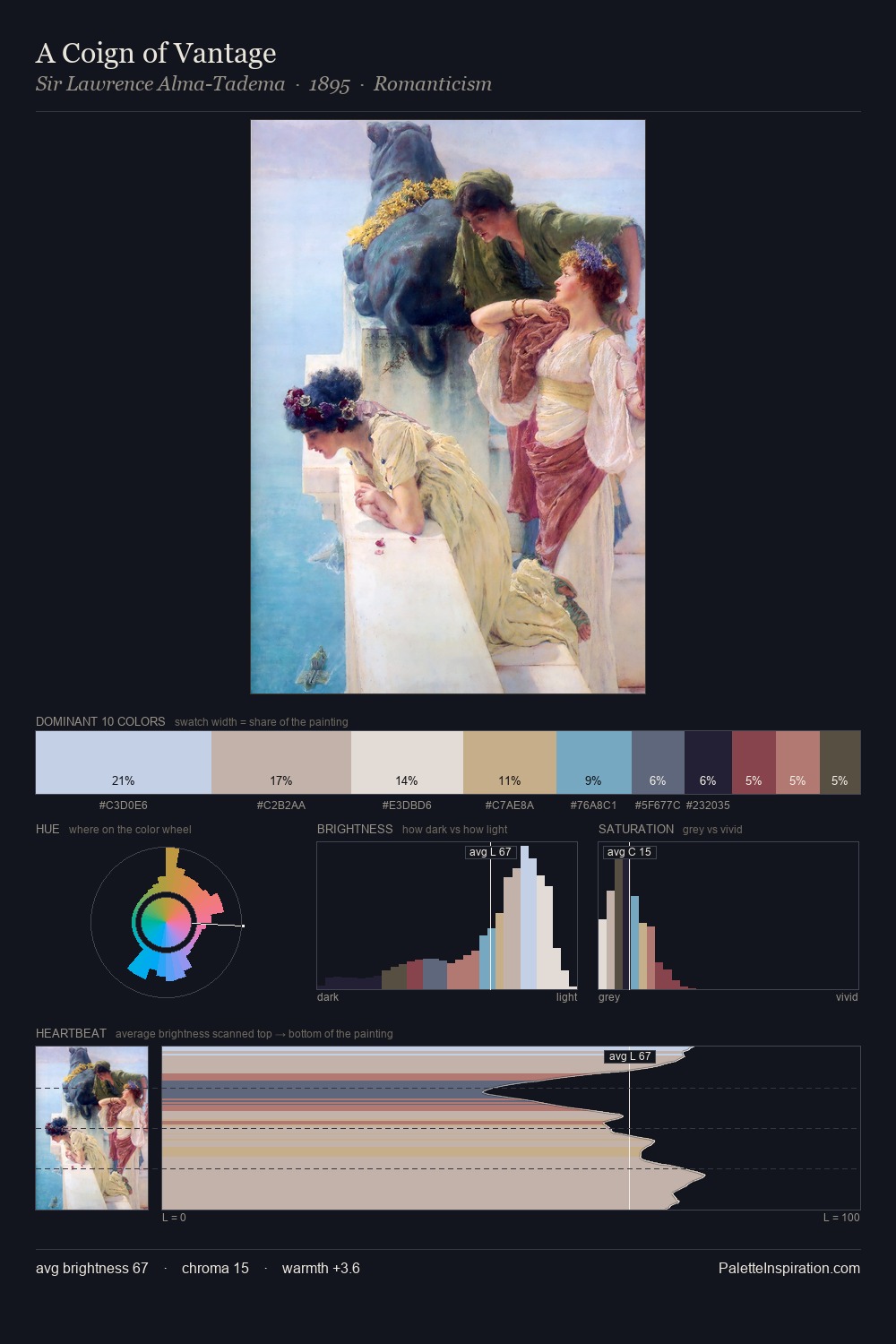 A Coign of Vantage palette card