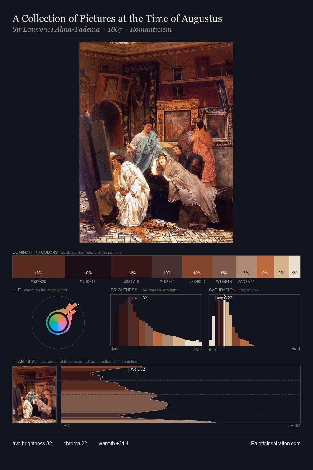 A Collection of Pictures at the Time of Augustus palette card