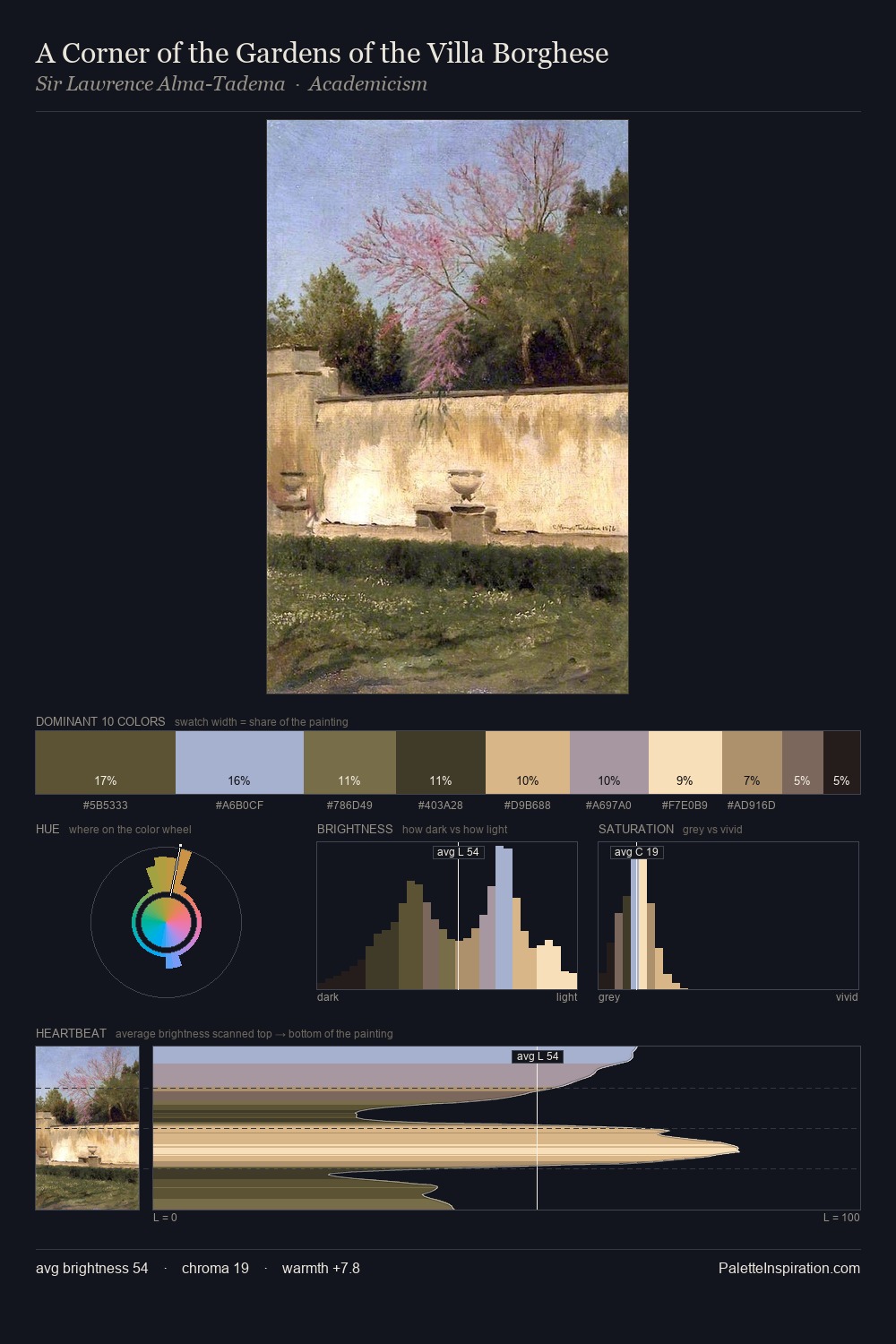 A Corner of the Gardens of the Villa Borghese palette card