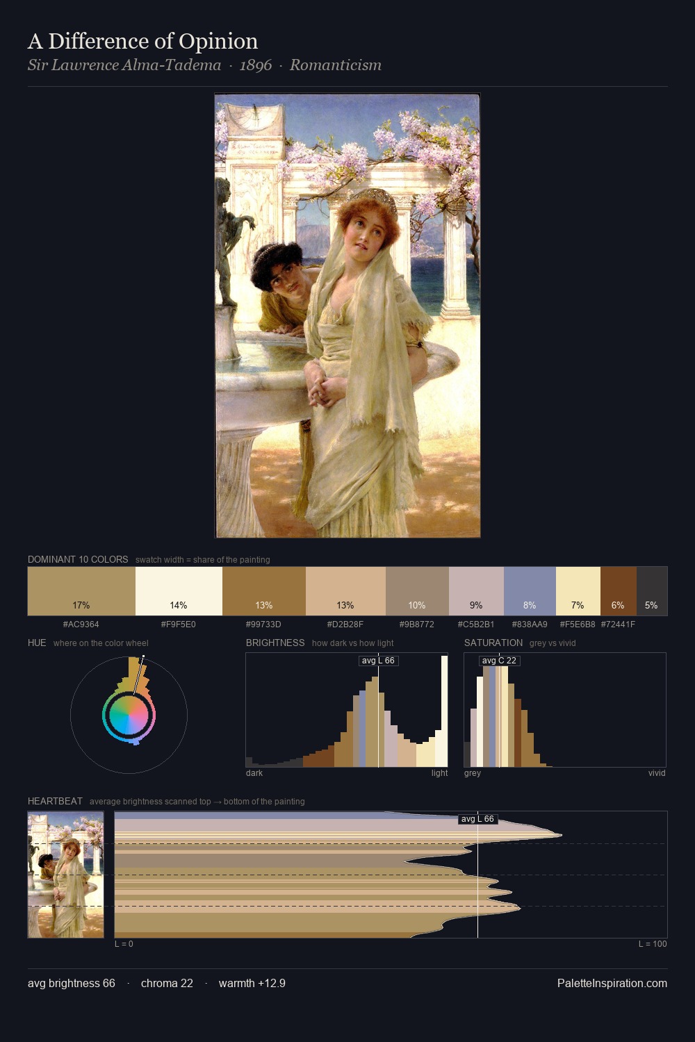 A Difference of Opinion palette card
