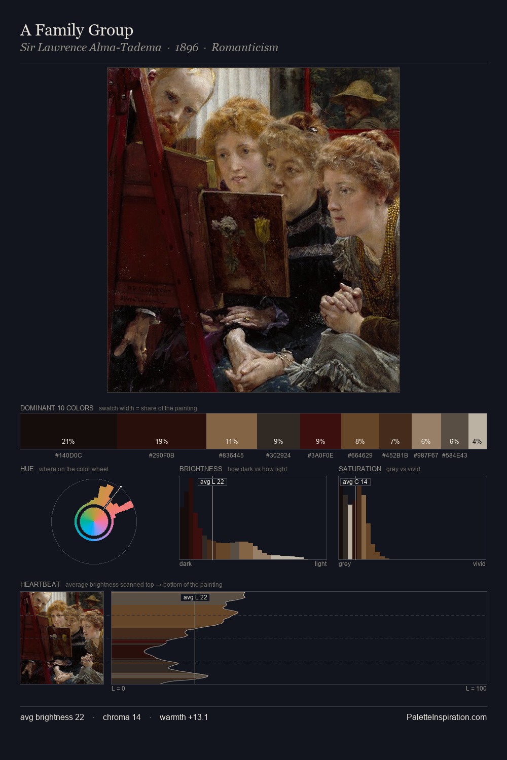 A Family Group palette card