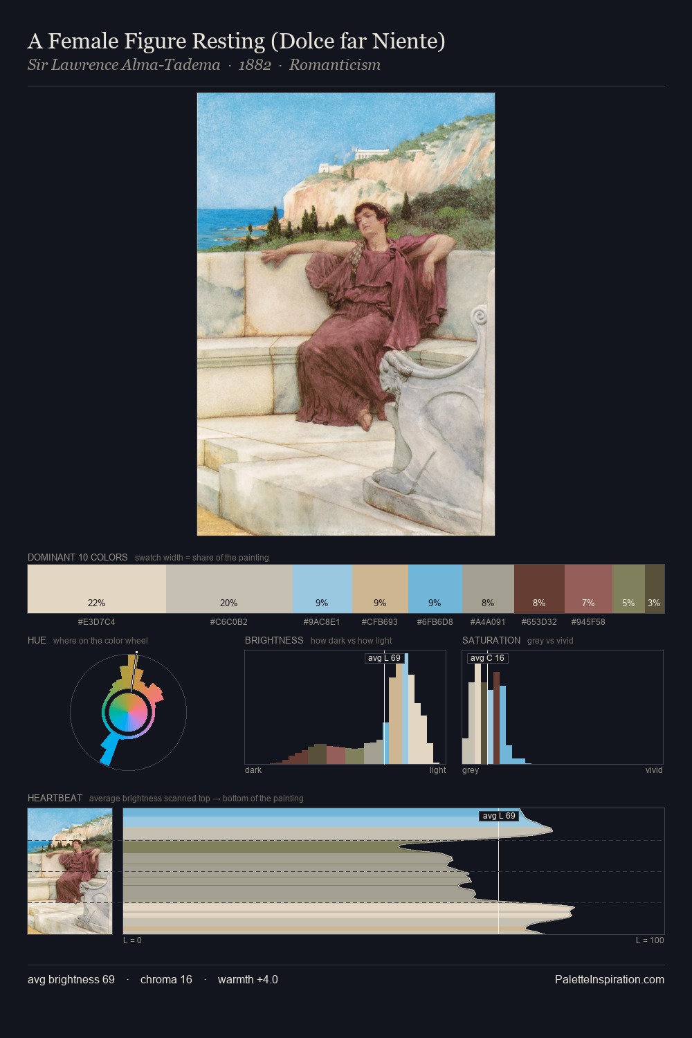 A Female Figure Resting (Dolce far Niente) palette card
