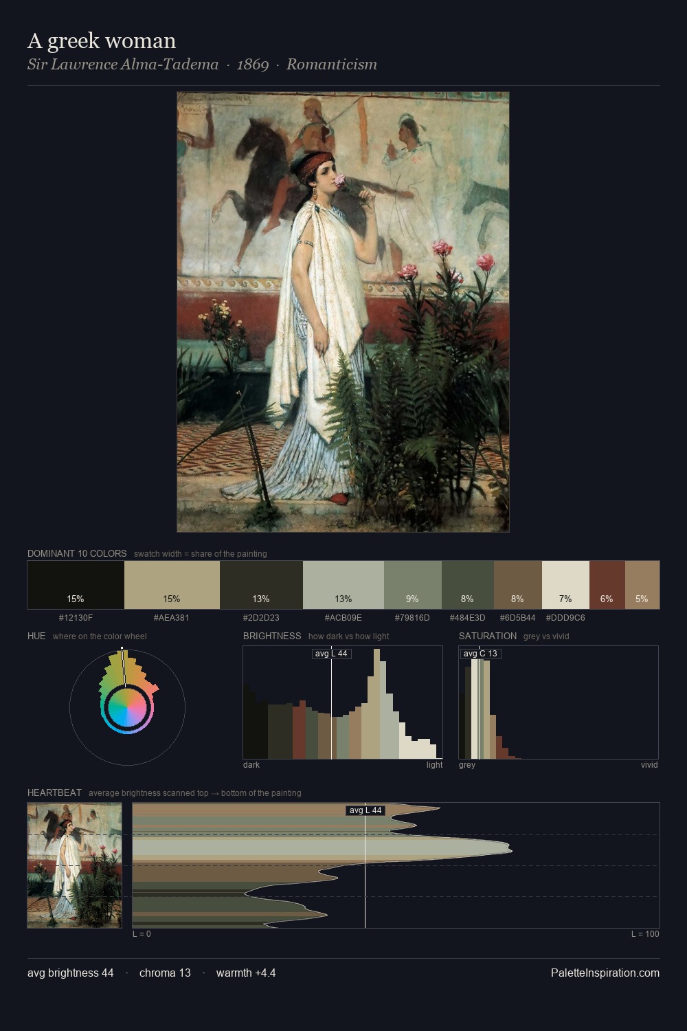 A greek woman palette card