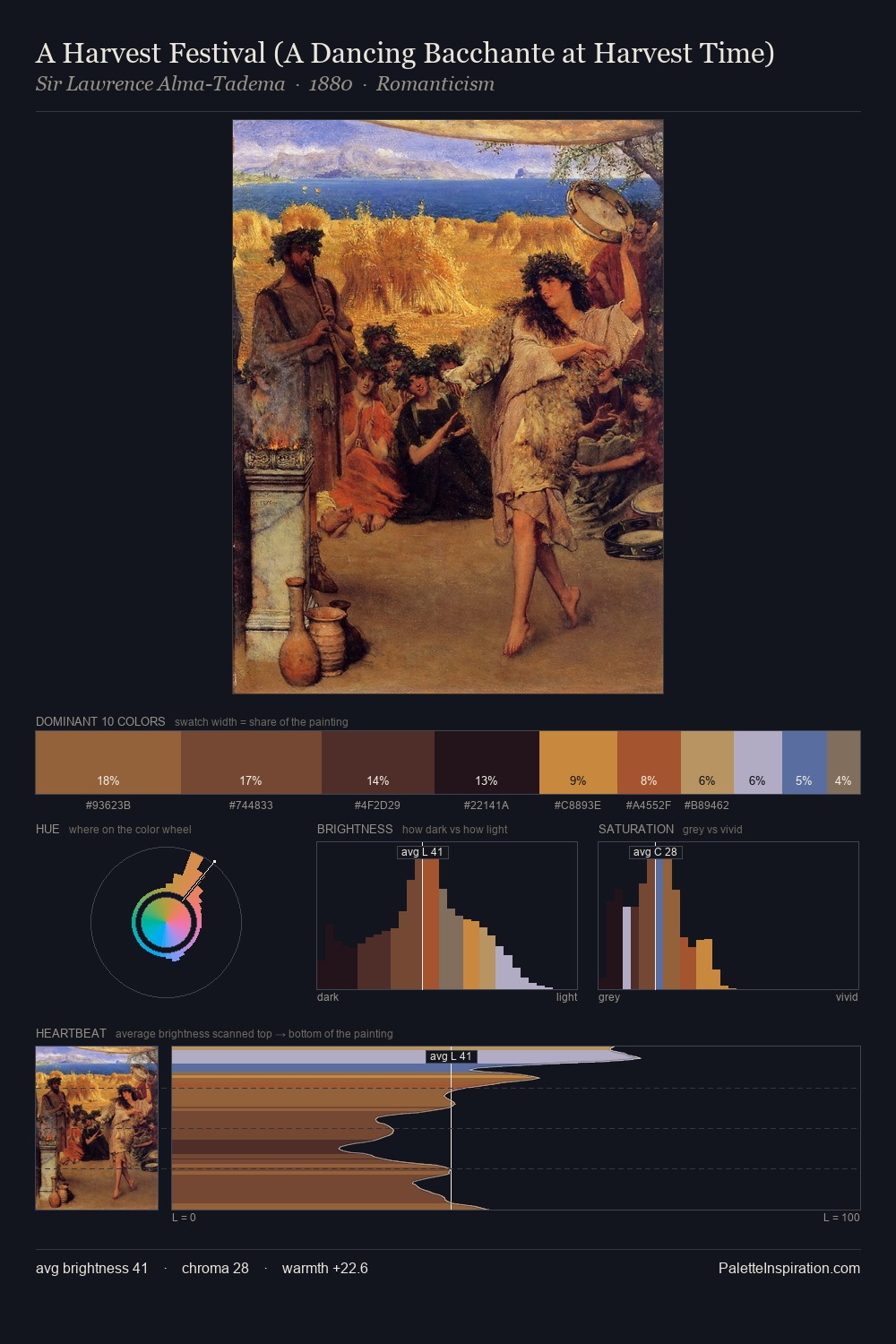A Harvest Festival (A Dancing Bacchante at Harvest Time) palette card