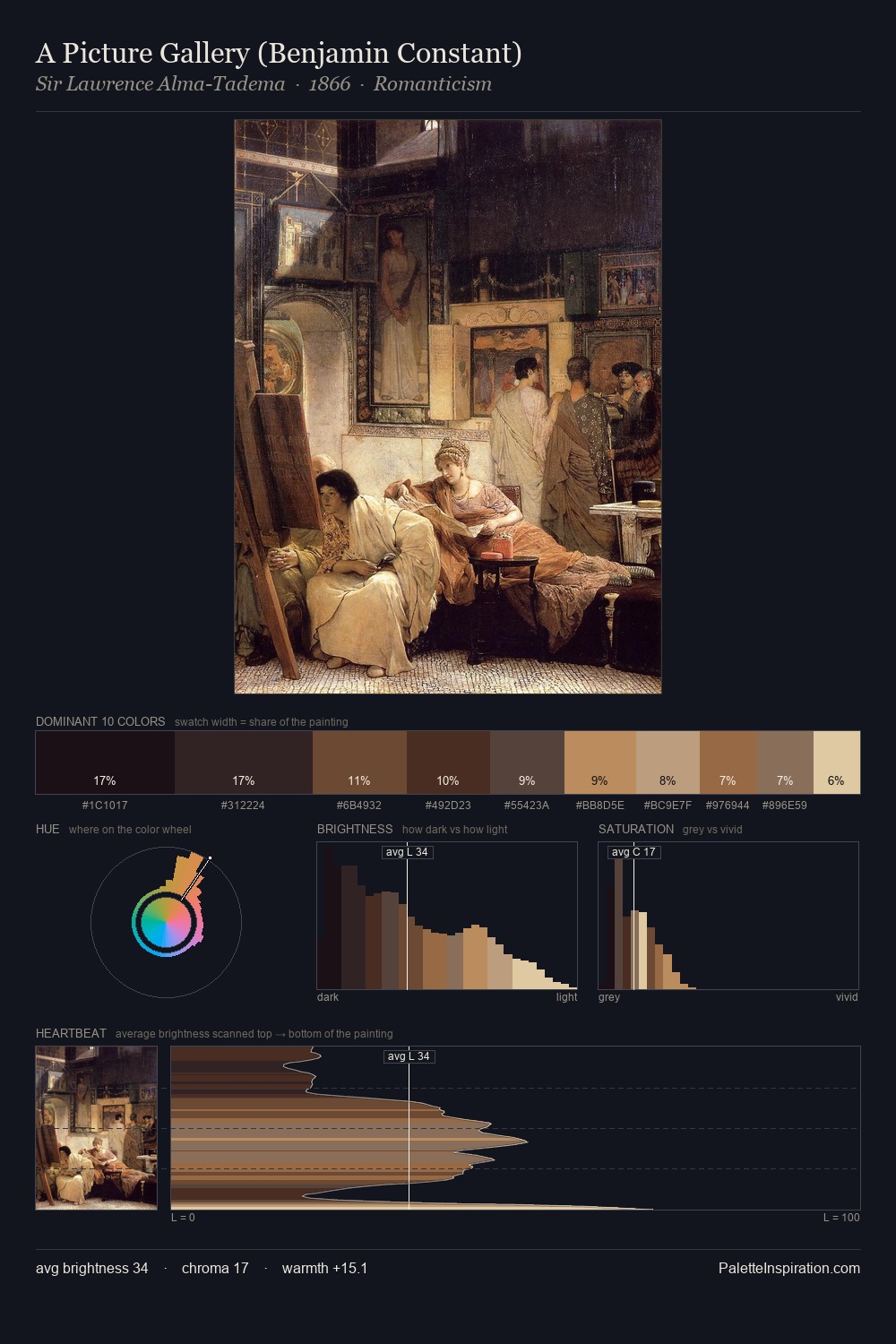 A Picture Gallery (Benjamin Constant) palette card