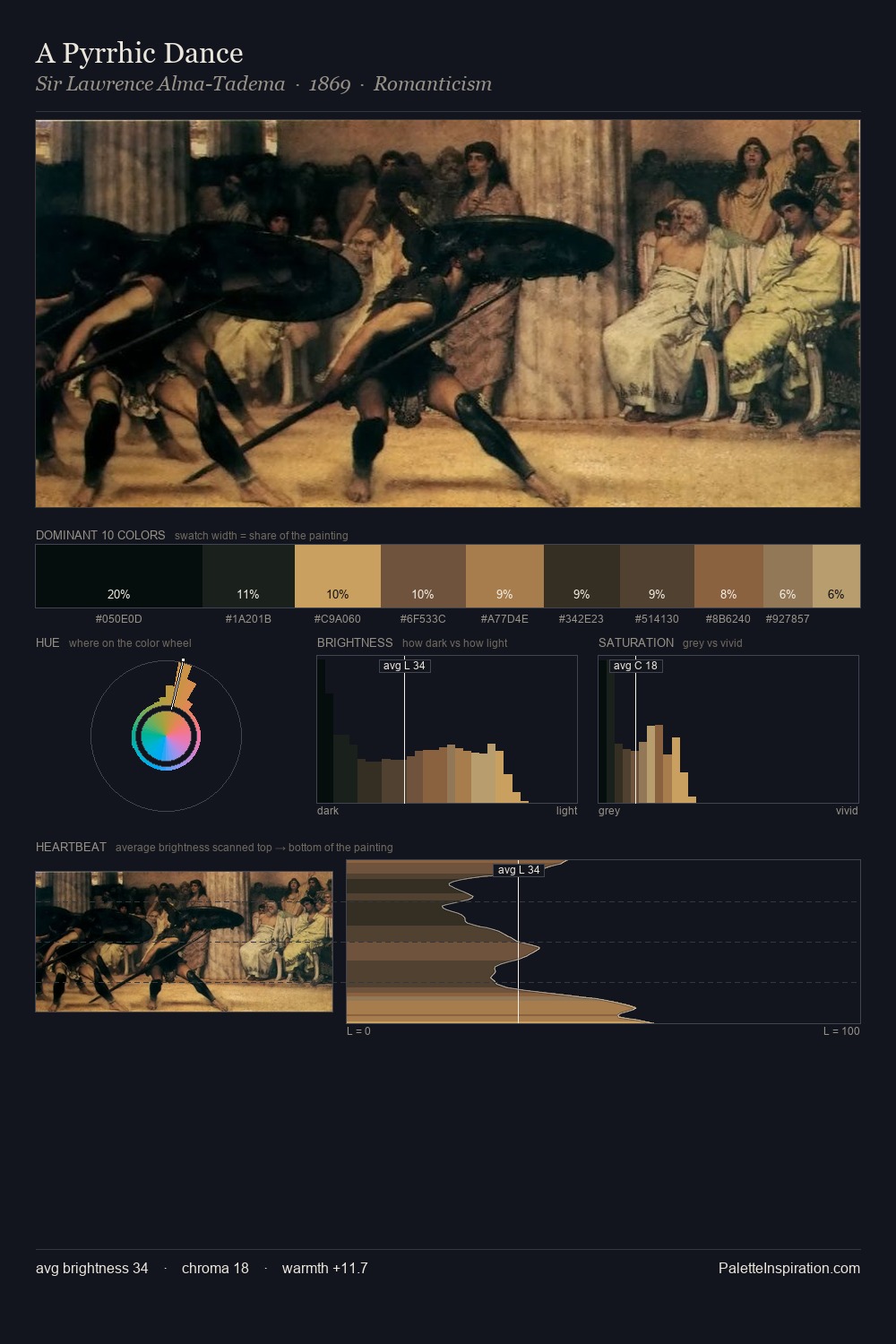 A Pyrrhic Dance palette card