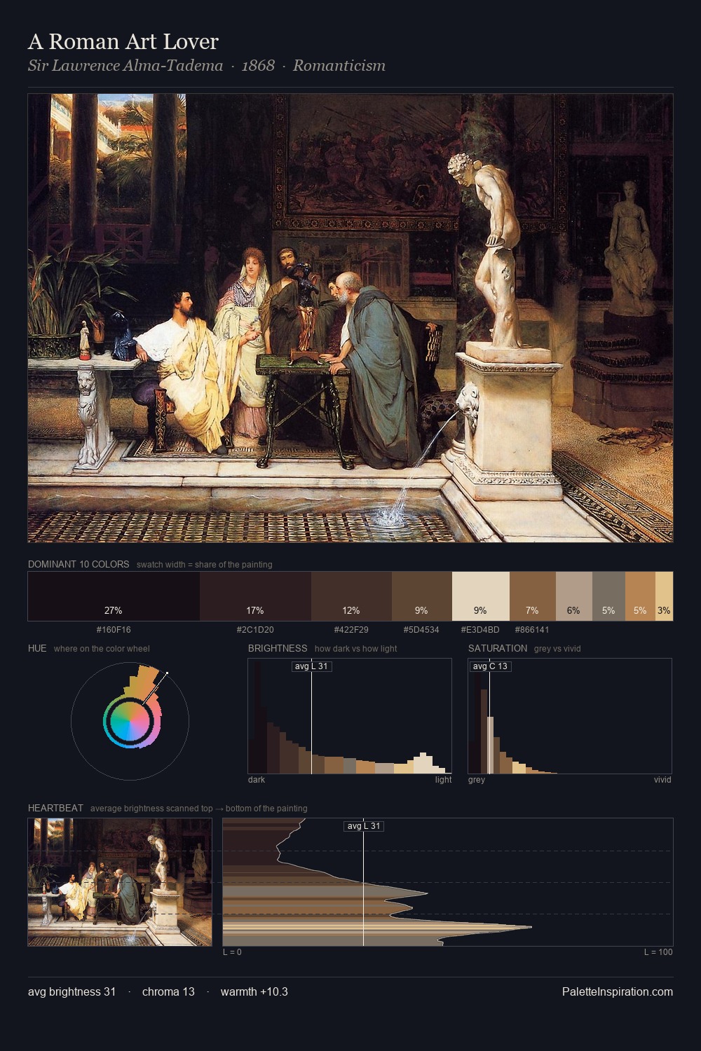 A Roman Art Lover palette card
