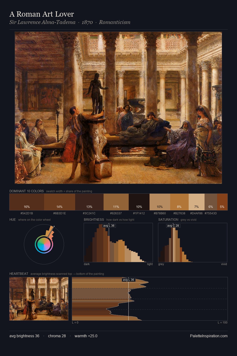 A Roman Art Lover palette card
