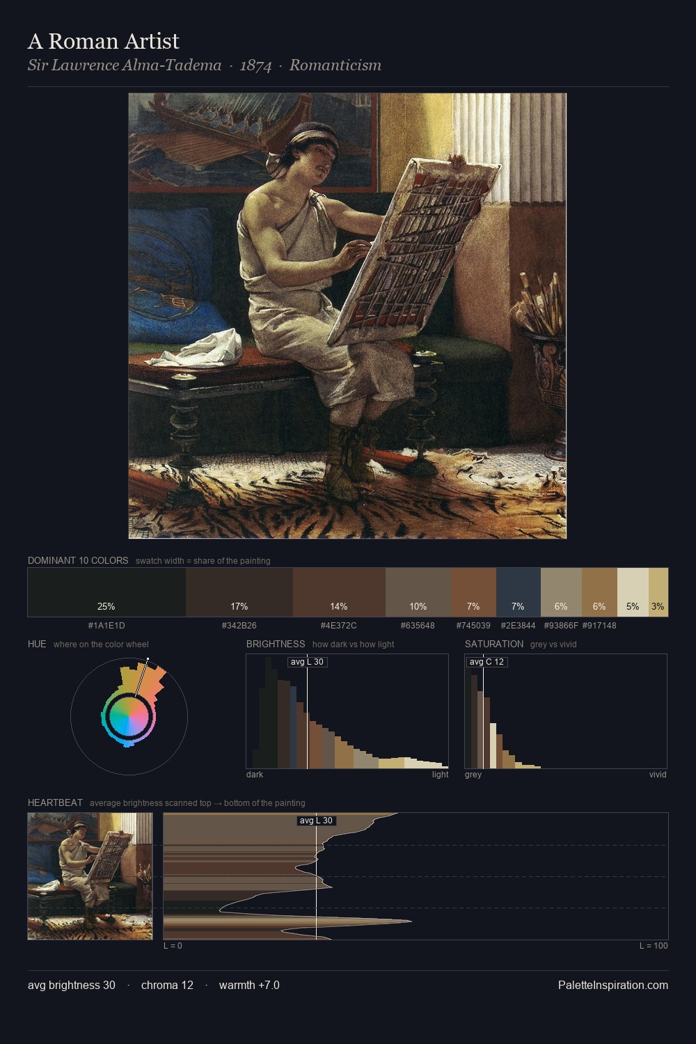 A Roman Artist palette card
