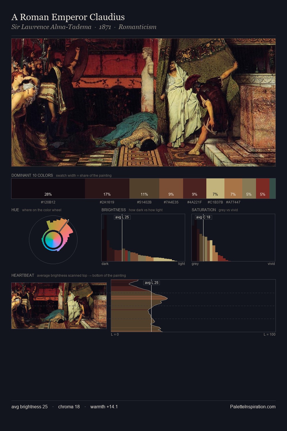 A Roman Emperor Claudius palette card