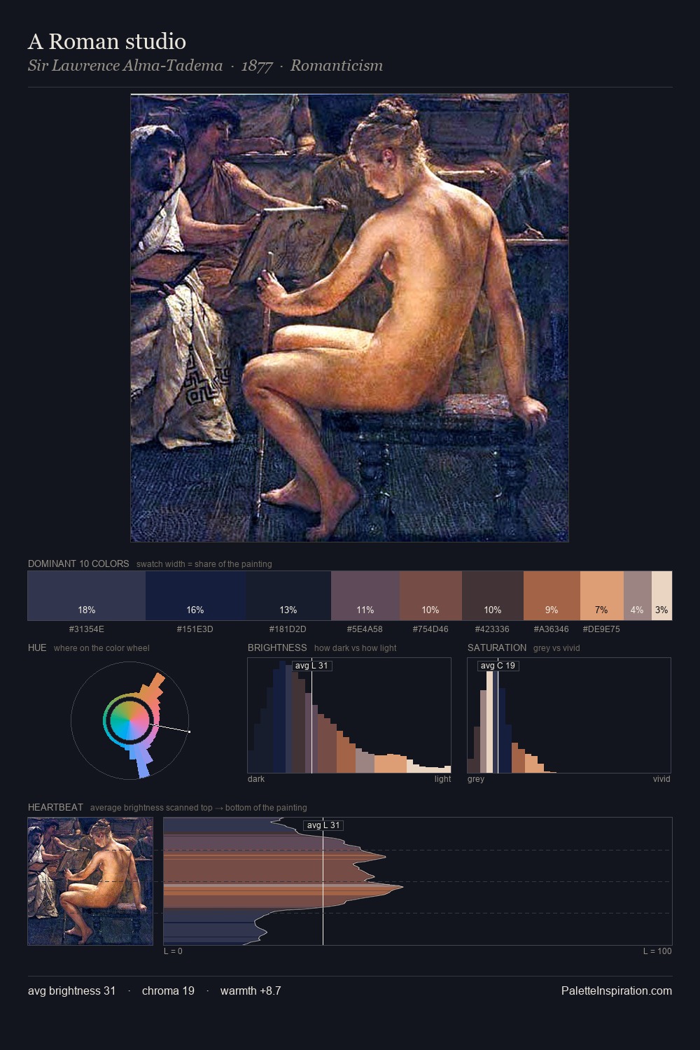 A Roman studio palette card