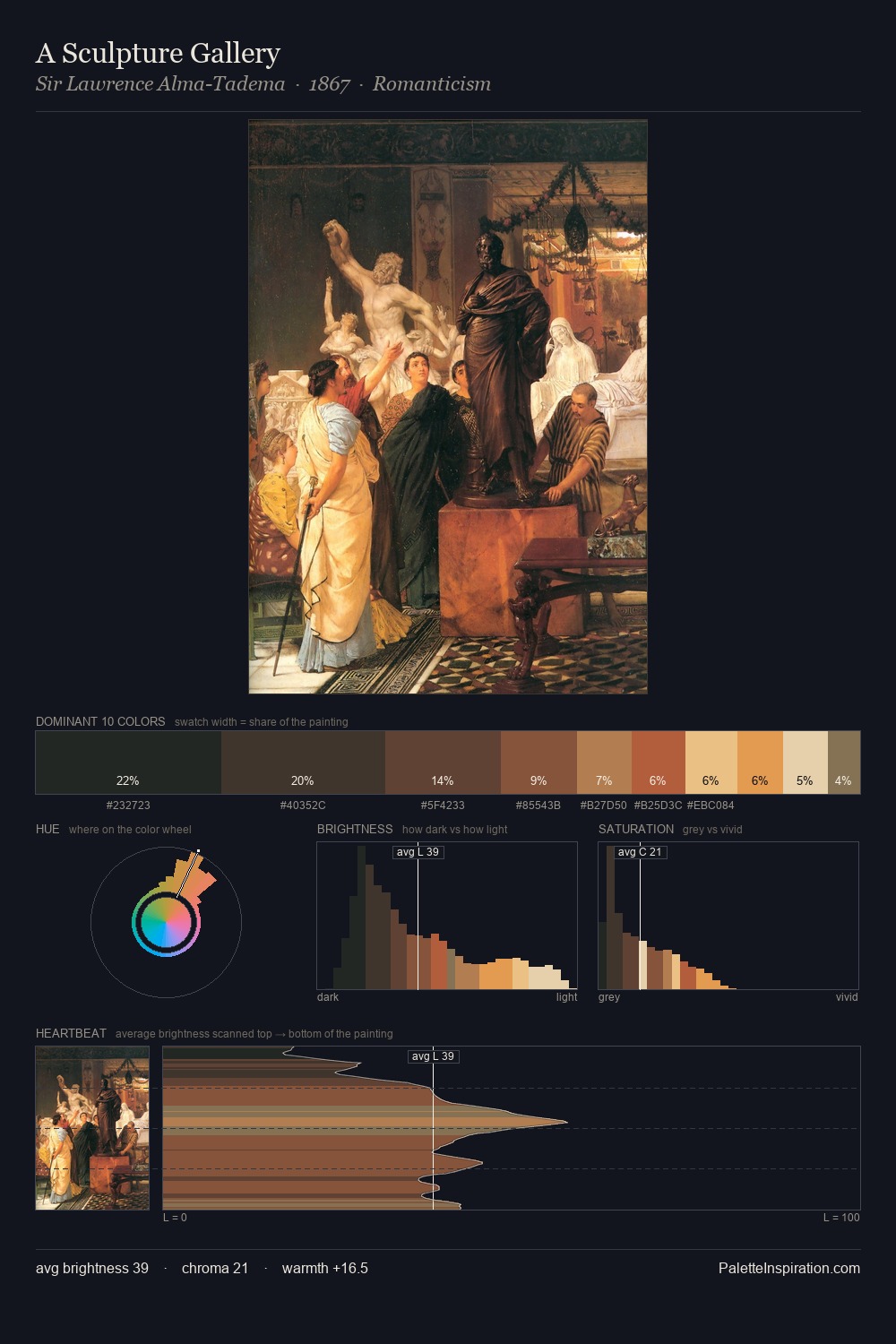 A Sculpture Gallery palette card