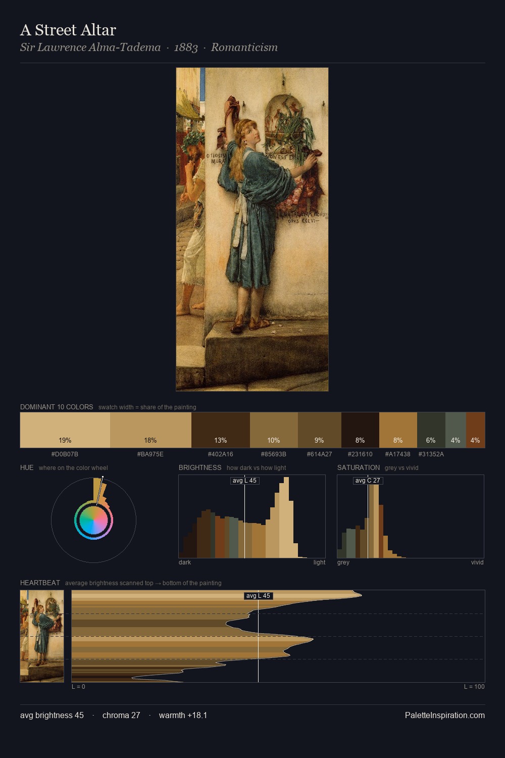 A Street Altar palette card