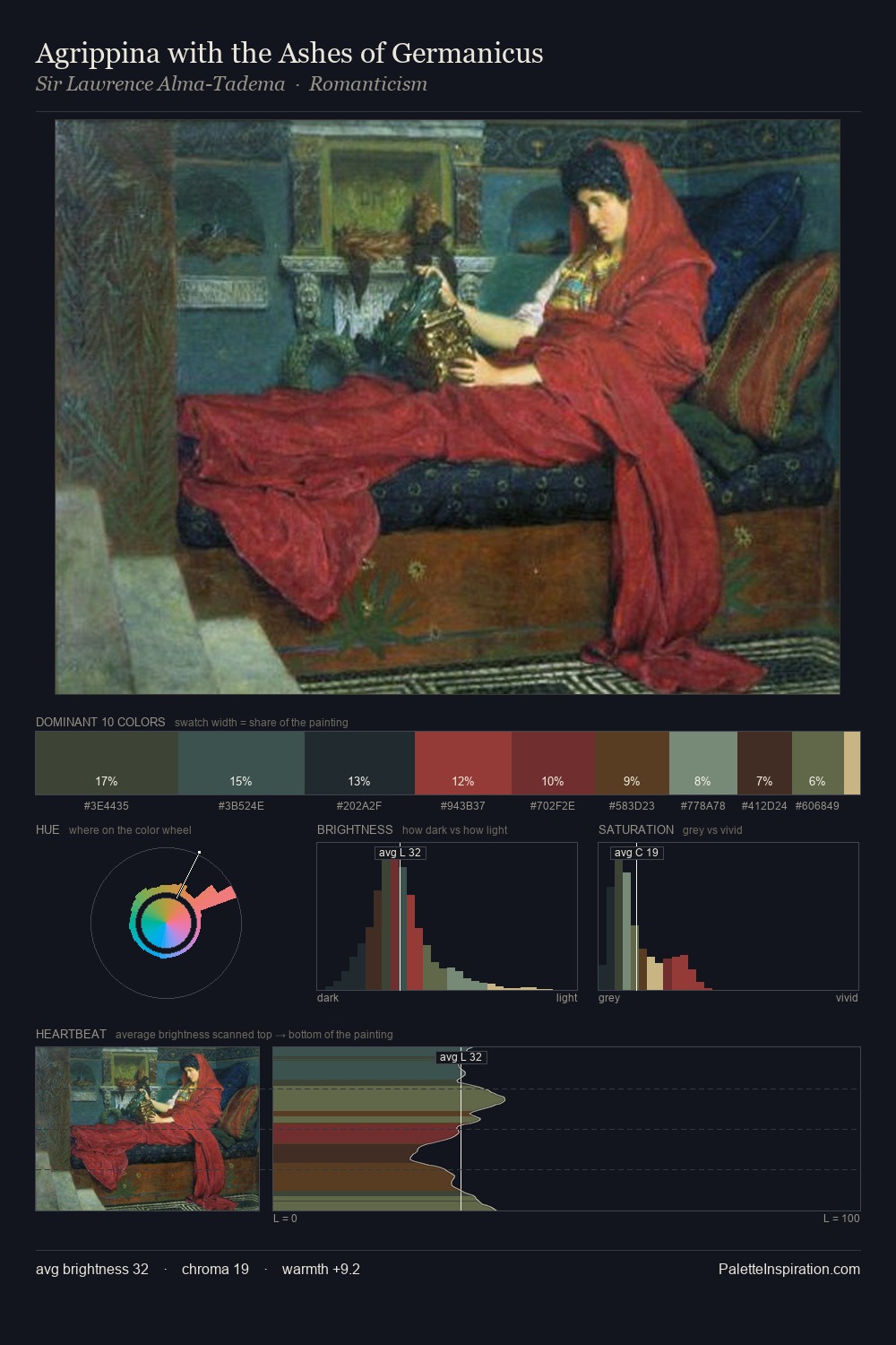 Agrippina with the Ashes of Germanicus palette card
