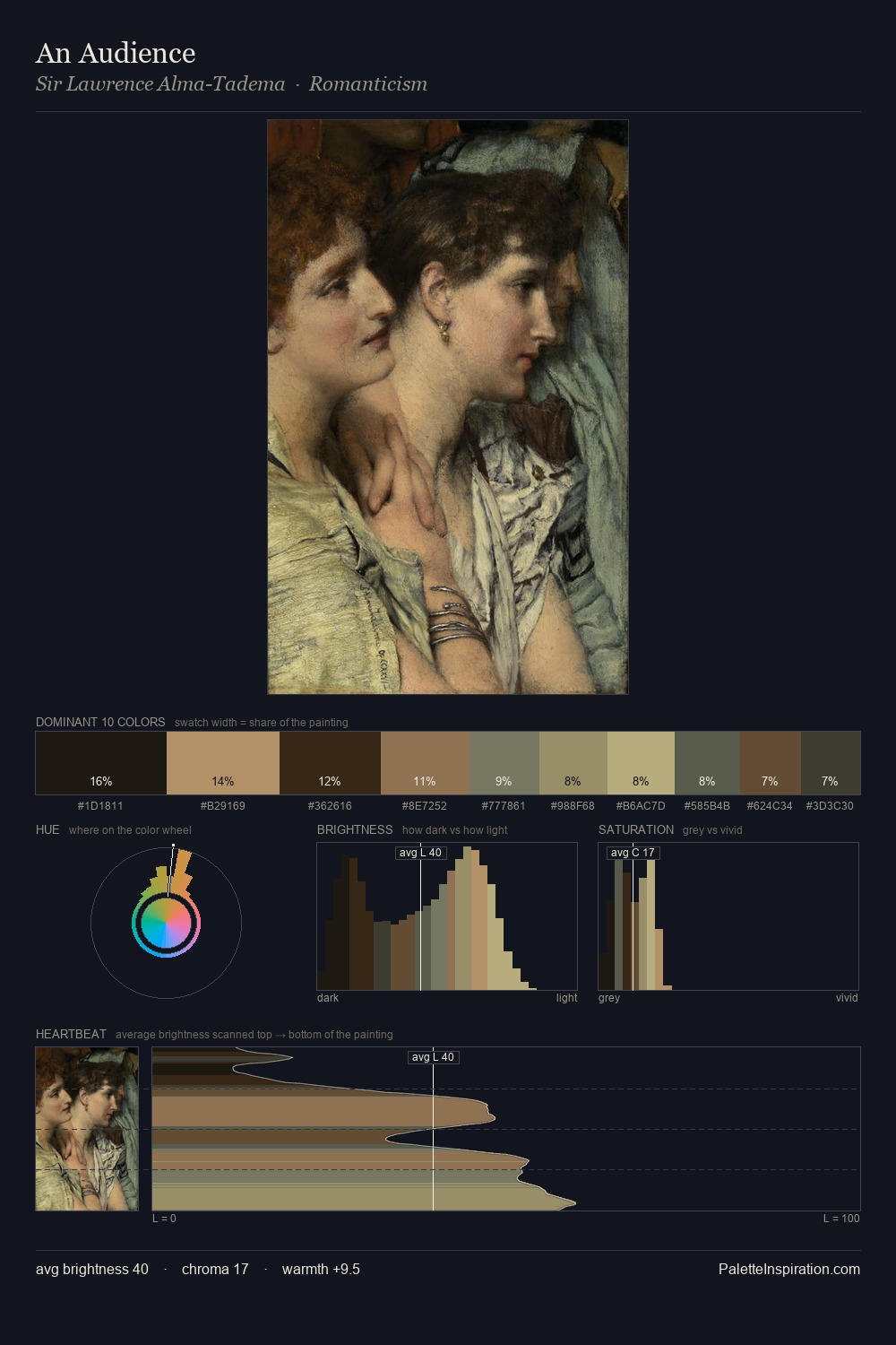 An Audience palette card
