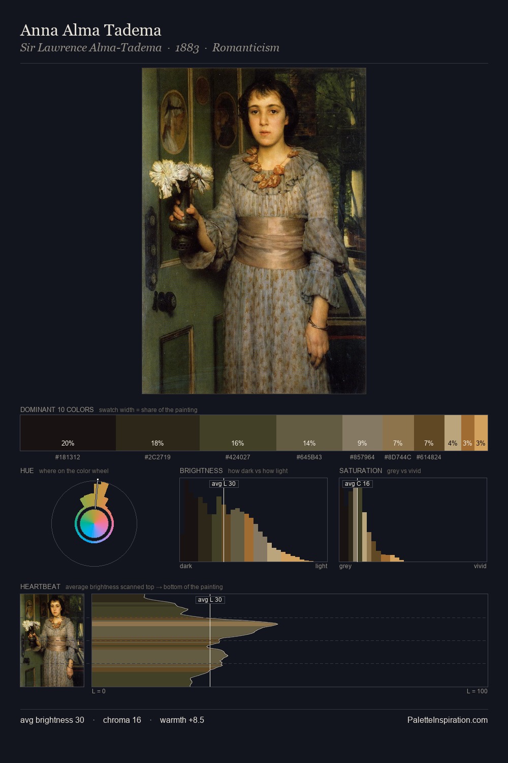 Anna Alma Tadema palette card