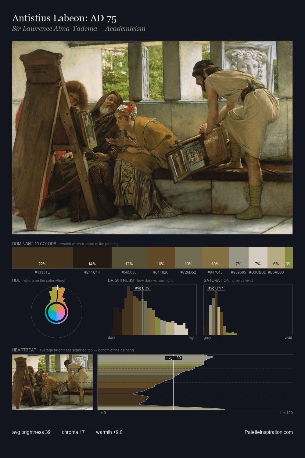 Antistius Labeon: AD 75 palette card