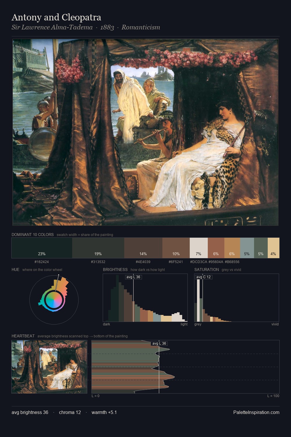Antony and Cleopatra palette card